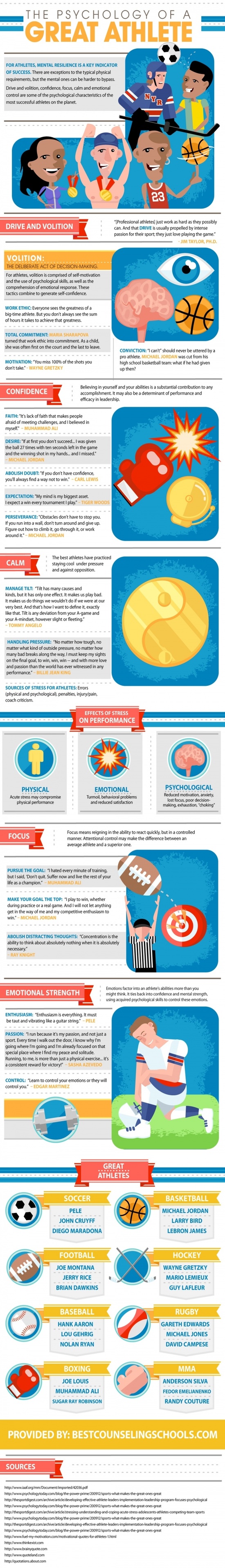 Psychology of a Great Athlete