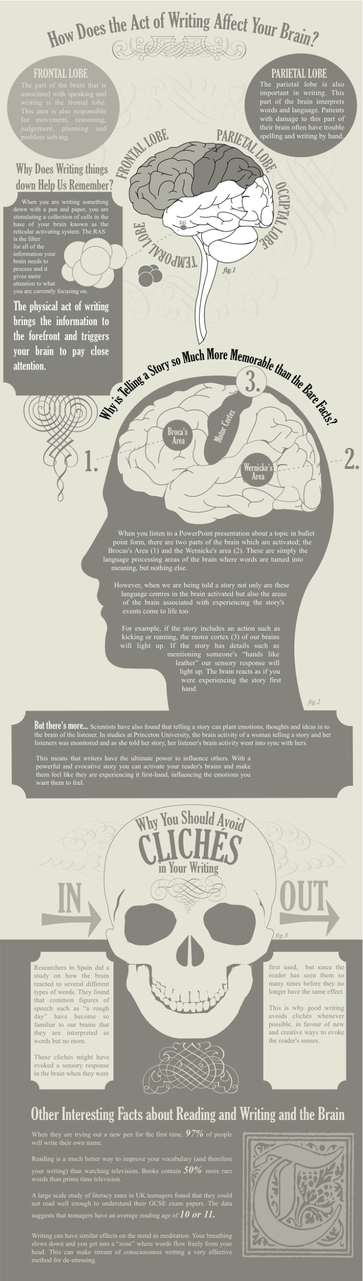 Reading, Writing, and the Brain